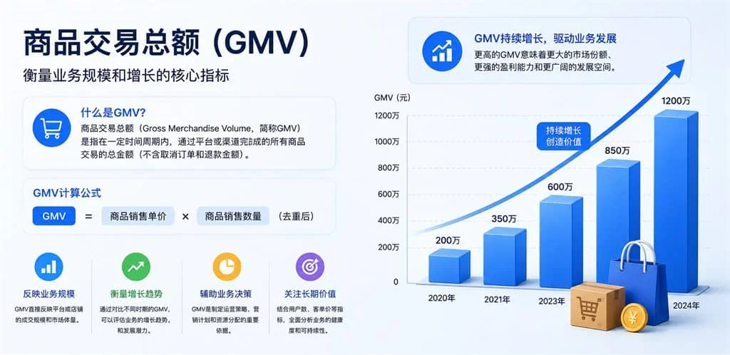 gmv是什么